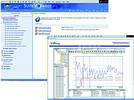 An ActiveFactory view of the Hille Mill plant arc furnace performance via the SuiteVoyager web portal